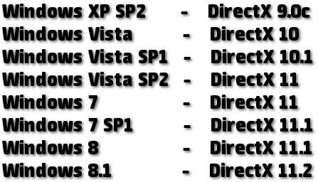 Скачать DirectX 11 для Windows 7 Скачать DirectX 11 для Windows 7